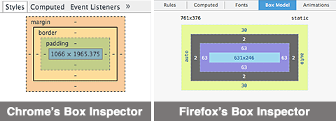 Chrome's and Firefox's Box Model Inspectors